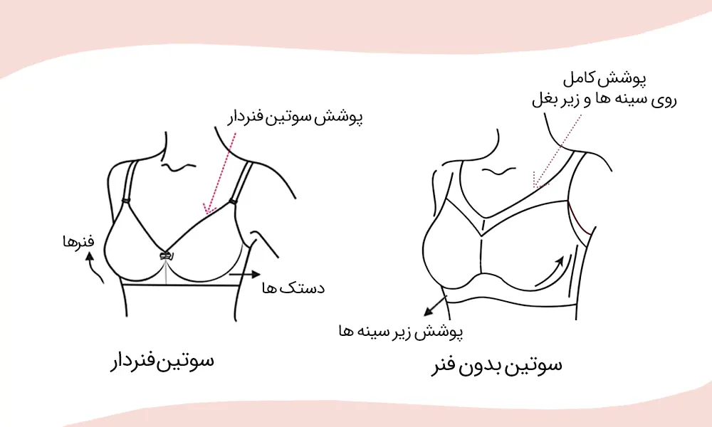 راهنمای کامل تفاوت بین سوتین های فنردار و بدون فنر